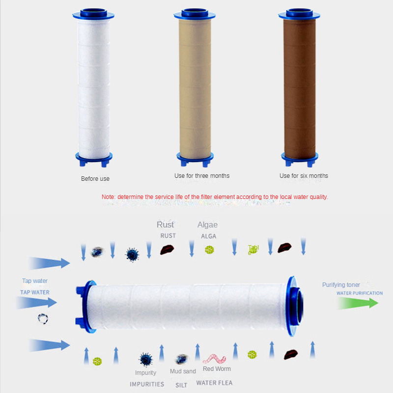 샤워 헤드 필터 교체 샤워 헤드, PP 코튼 필터 카트 - Shower Valve Cartridge 리뷰 및 가격